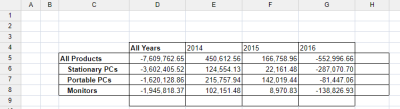 Designer preview table